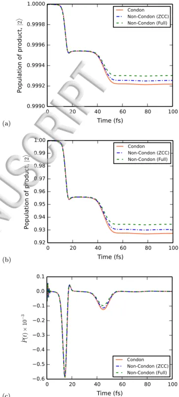 Figure 7. (a) Nonequilibrium Condon and non-Condon dynamics for hexaaquairon(II/III) self-exchange, with