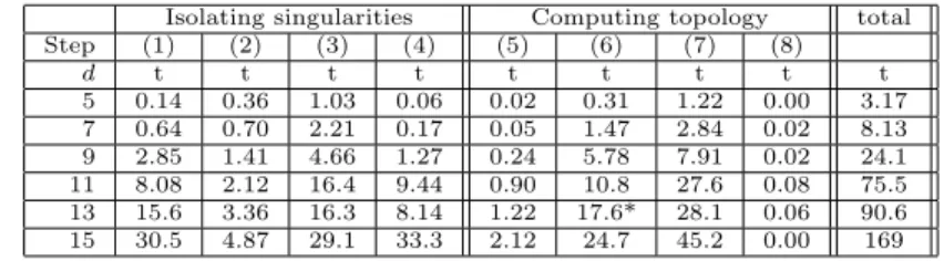 Table 3. This table details how the times reported in Table 2 are distributed among the main steps that our method performs.