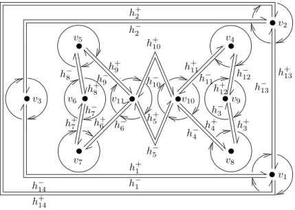 Figure 3: An XPMap encoding the topology of the apparent contour of the torus in B 0 