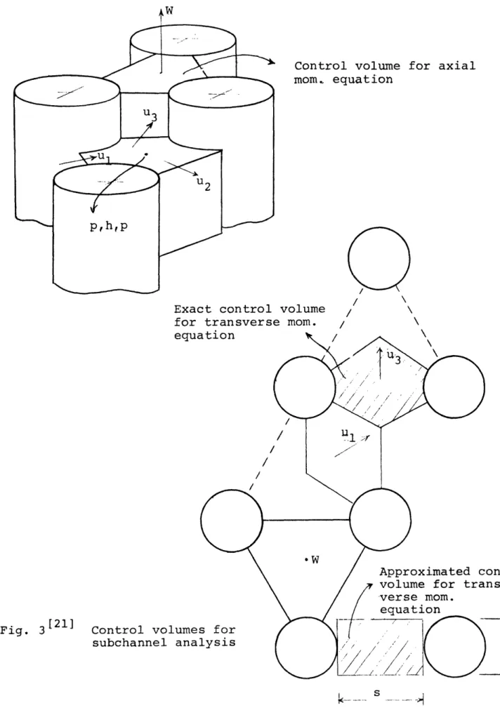 Fig.  3[21]  Control  volume:
