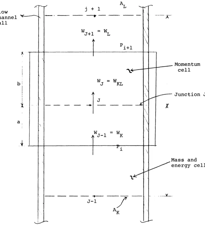 Fig.  4  Geometry  for  mass,  momentum and  energy  quations.