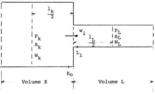Fig.  5  Flow path control volume.