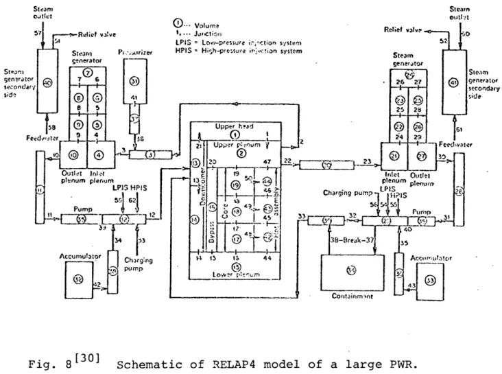 Fig.  8[30]  Schematic  of RELAP4  model  of  a  large PWR.