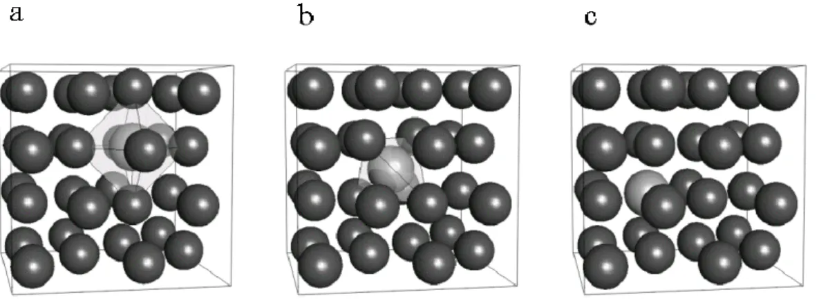 Tableau 7: Energie de formation des mono- et bi-lacunes dans l'argent ; Energie de liaison  lacune-lacune (en eV) 