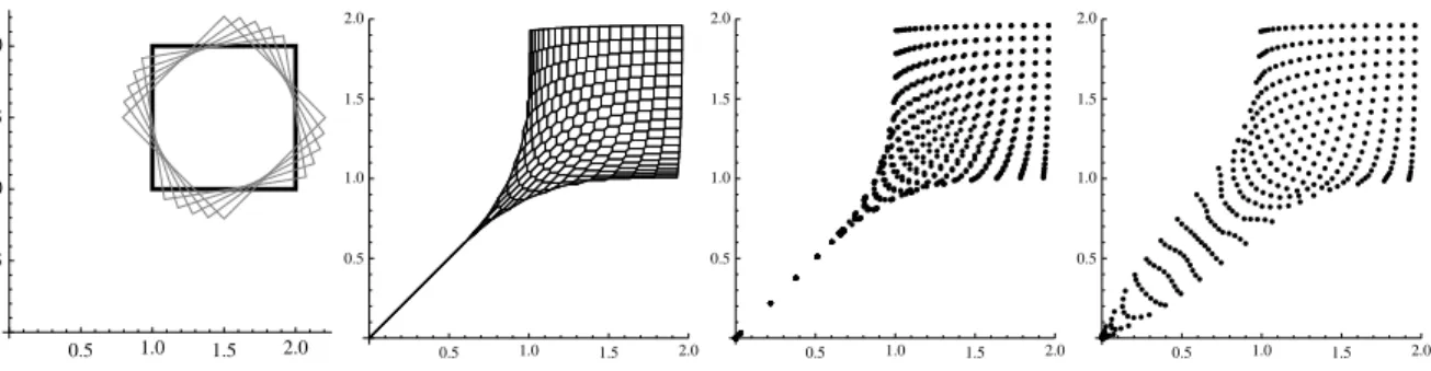 Figure 6: Left: domain [1, 2] 2 (thick black), and rotated domains used in numerical experiments for the classical principal agent problem, see Figure 11