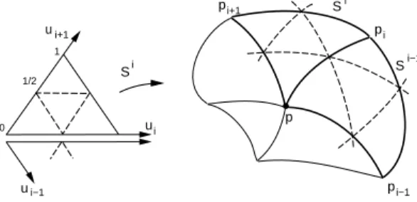 figure 4: Param´etrisation des patchs autour d’un sommet.