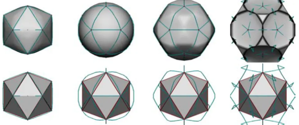 figure 9: Interpolation de l’icosa`edre pour diff´erentes valeurs du param`etre  : 0.01, 0.12 0.2, 0.4
