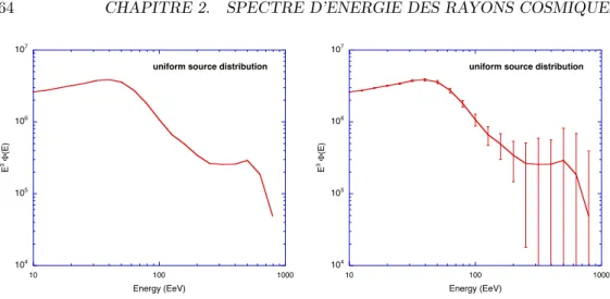 Fig. 2.5 – Retour de flux (flux recovery) li´ e ` a l’influence des sources proches et ` a la stochasticit´ e de la propagation