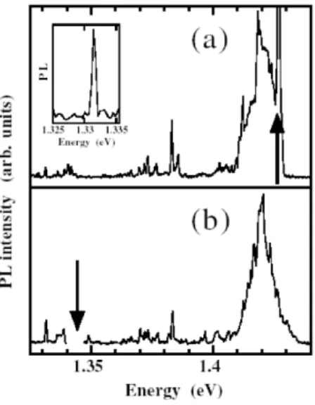 Fig. I.2.2 – Spectroscopie de photoluminescence à 10K, en conﬁguration Stokes avec une excitation à 1.428 eV et une puissance de 300 W.cm − 2 (a) et en conﬁgurations Stokes et anti-Stokes avec une excitation à 1.345 eV et une puissance de 10 kW.cm − 2 (b)