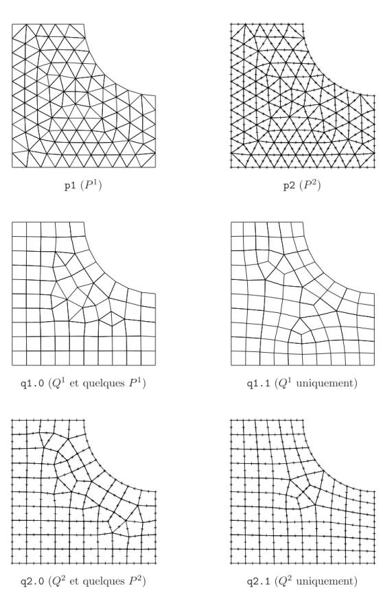 Fig. 3.6 – Maillages uniformes d’un « quart de plaque trou´ ee » constitu´ es de divers types d’´ el´ ements.