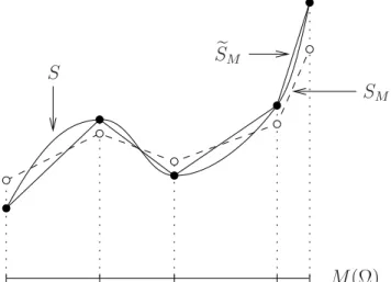 Fig. 3.9 – Quantiﬁcation de l’erreur d’interpolation : solution exacte S, solution calcul´ ee S M et solution interpolante S  M .