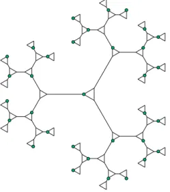 Figure 1: In green, an example of 2-covering and 2-separating set in P SL(2, Z) ∼ = Z/2Z ∗ Z/3Z