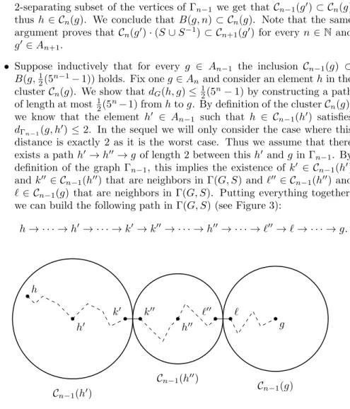 Figure 3: A path from an element h of C n (g) to g which inductively proves the inclusion C n (g) ⊂ B(g, 1 2 (5 n − 1)).