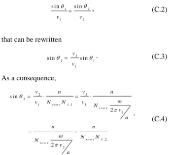 Fig.  B.1  shows  the  transmission  coefficients  obtained  for  N  =  1.25  as  a  function  of  the  angle  of  incidence  for  two  cases:  waves  propagating  from  Si  to  Ge  (Fig
