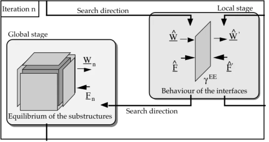 Figure 3: Representation of iteration n