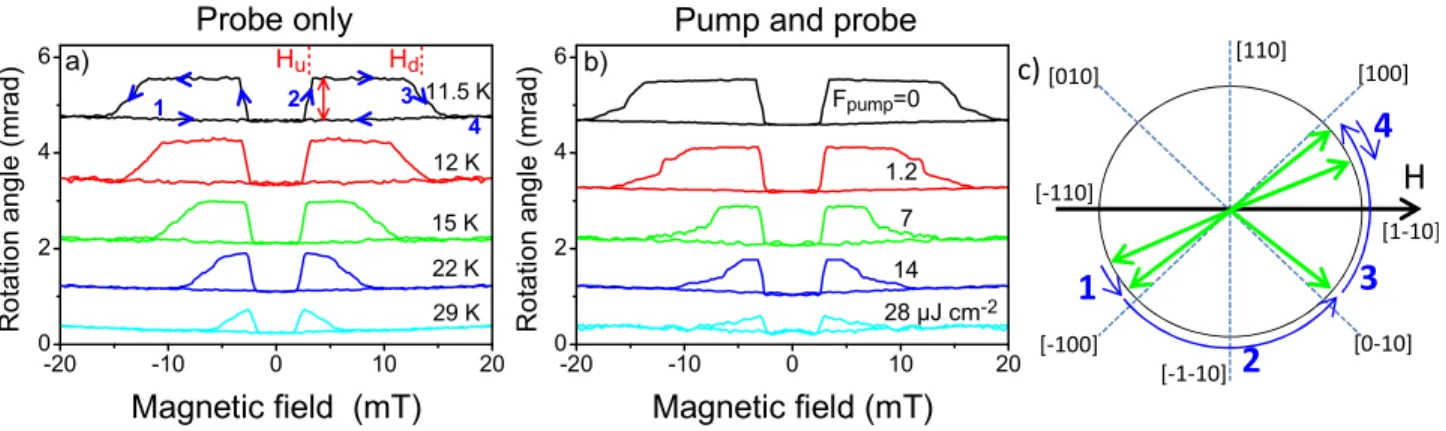 Figure 2 shows the resulting steady-state temperature as a function of the pump fluence