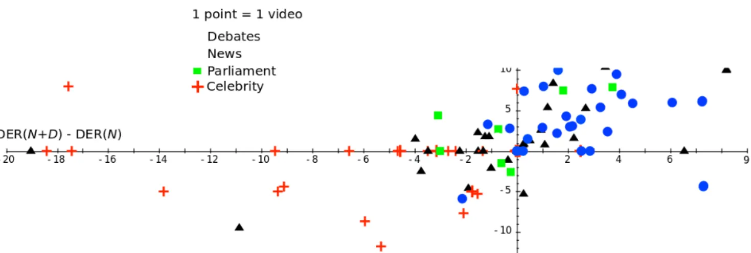 Figure 9. The Y-axis is the EGER difference between the CRF combination and the naming CRF alone measured for the faces