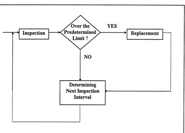 Figure  2.2  CBM Procedure
