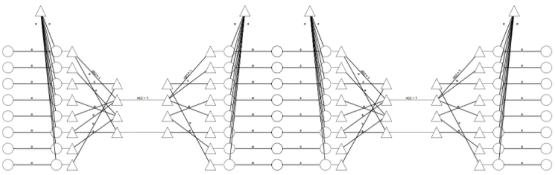 Figure 3-2: Sketch of Theorem 3.2.2 construction. Bold edges represent paths, whose labels denote their length.