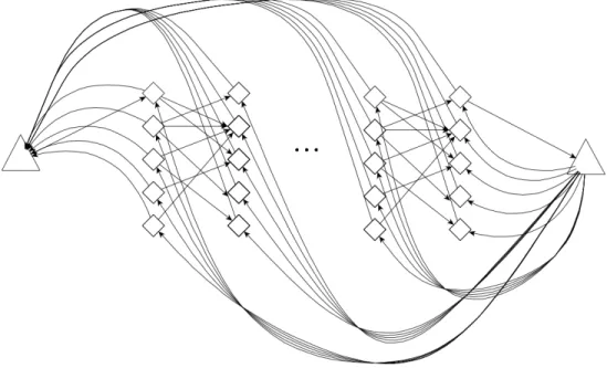Figure 5-1: Sketch of Theorem 5.1.1 construction. Diamond shapes represent two trees with an edge between their roots.