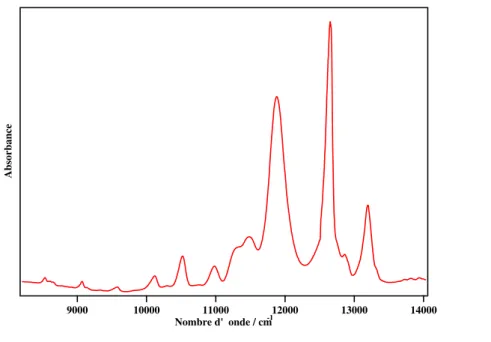 Fig. 1.1 – Spectre d’absorption des transitions ´electroniques d ←− X et e ←− X de PtF 6 