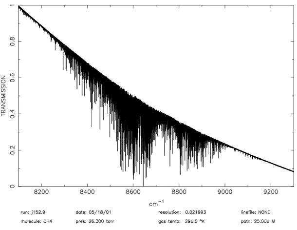 Fig. 2.4 – La triacontade de CH 4 . Source : L. R. Brown, JPL (Pasadena, USA).