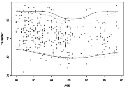 Fig. 4.2 { Exemples de  ourbes de r ef erene  a 90% obtenues ave la m ethode param etrique (poin-