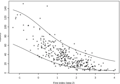 Fig. 4.4 { Courbes de r ef erene  a 90% estim ees pour la variable KBRAS (ondutane mesur ee sur