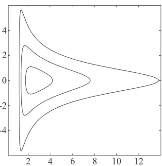 Figure 2: Level sets of the function (34) is shown in the (η, q)- plane for different parameters B
