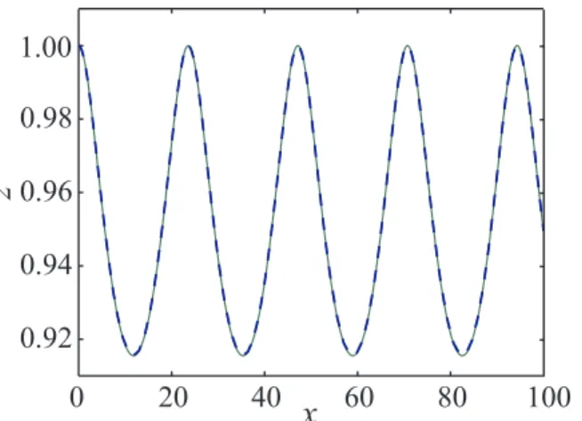 Figure 3: Functions Q(U) (curve 1) and q 2 (U ) with factor 50 (curve 2) obtained from integrals (38) for data (39).