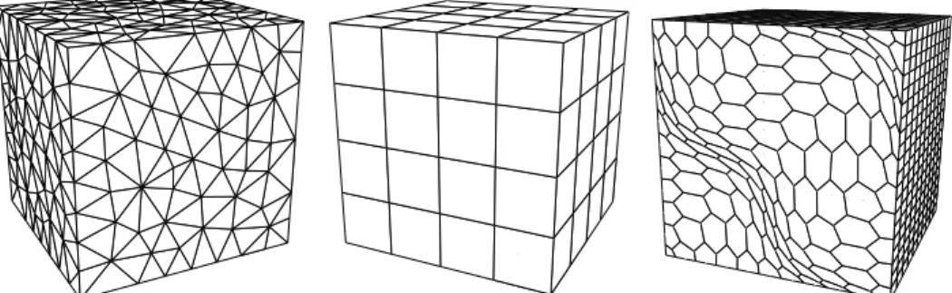 Figure 8.5 – Coarsest mesh of each mesh sequence considered for numerical tests. From top left to bottom right: Hex, PrT, PrG, HLR, CB, and Ker mesh sequences.