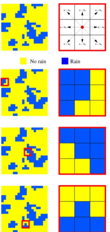 Fig. 4. Identifying template patterns in multipoint geostatistical simulation.