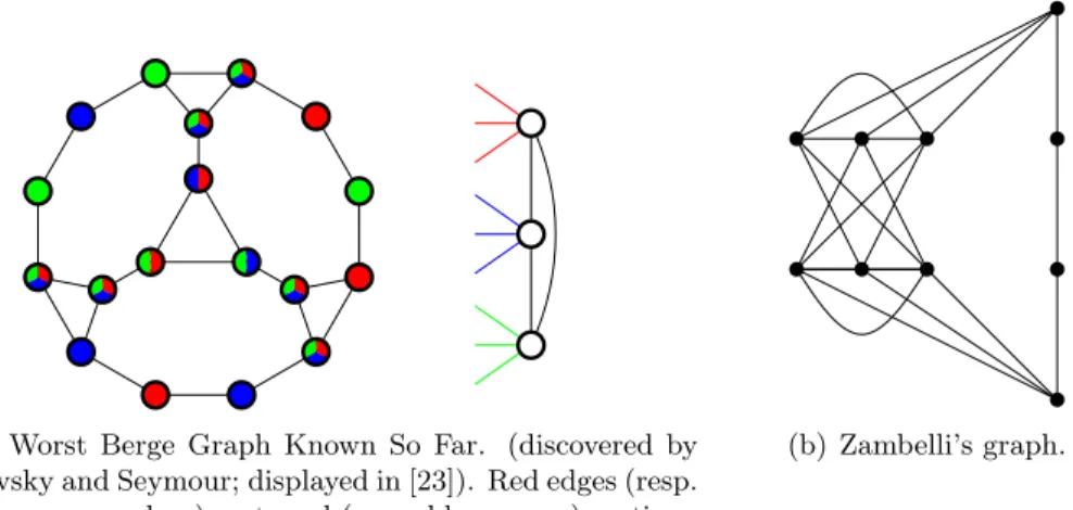 Figure 1: The two non-trivial perfect graphs dealt with in Table 1: the first has a BSP, the second one does not.