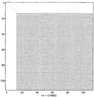 Figure  4-2:  Structure  of  the  system  A  matrix  after  appending  rigid  body  modes  to  the reduced  flexible  modes  (zoomed  in  to  upper  left  corner  of  matrix).