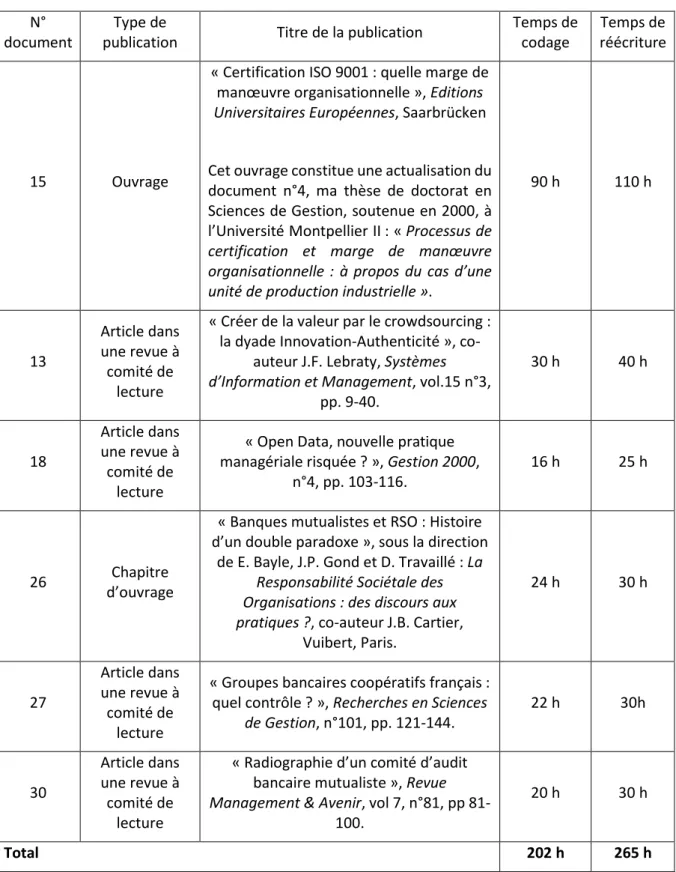 Tableau 1 : Estimation des temps consacrés au codage et à la réécriture des publications 