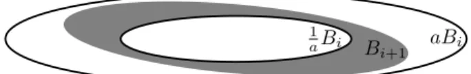 Figure 6. Inclusion d’ellipsoïdes.
