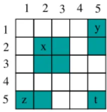 Figure 1: pixels x, y, z and t are, respectively, in position (1,1), (0, 1), (1, 0), and (0, 0)