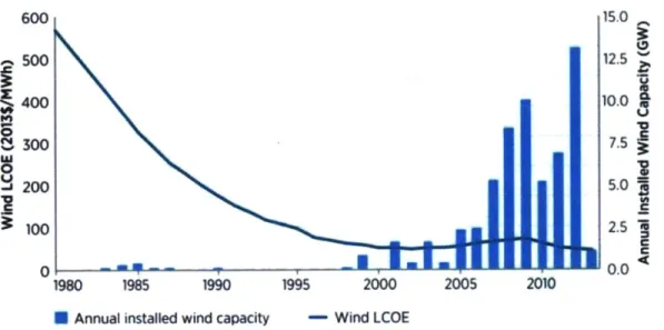 Figure  2.1.9:  Wind cost and annual installed capacity (Source:  U.S.  Department  of Energy,  LBNL  [26])