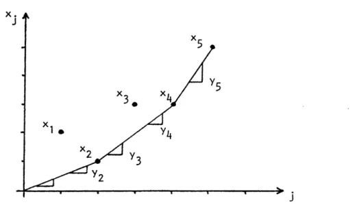 Fig.  1.  Newton  polygon  construction.