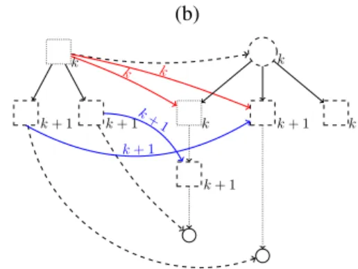 Fig. 10. Illustrating an update of k, the dBG order: (a) from k to k − 1 and (b) from k to k + 1