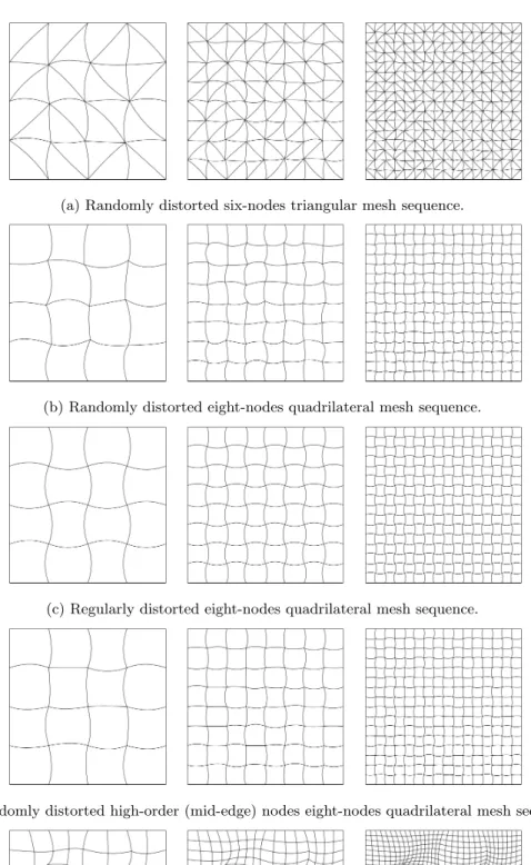 Figure 1: Two-dimensional mesh sequences of Ω “ p0, 1q 2 .