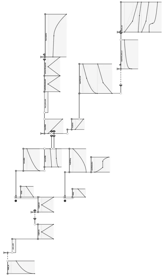 Figure 1: A complete example of interactive score in i-score, courtesy of Pierre Cochard, SCRIME.