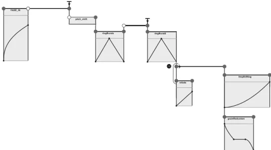 Figure 5: Presentation of two possible executions for the first part of the score given in Figure 1