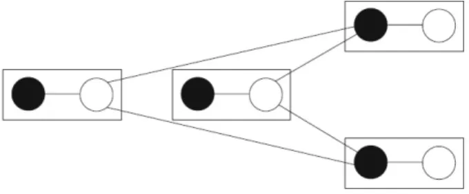 Figure 4.4: A graph containing four vertices from L (black vertices) and four vertices from R (white vertices)