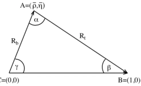 Fig. 1. Unitarity Triangle.