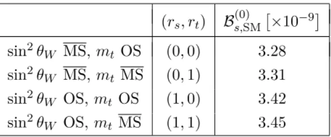 Table 2: Dependence of the B (0) s,SM prediction upon the choice of the renormalization scheme (r s , r t ) for electroweak corrections as defined in the text.