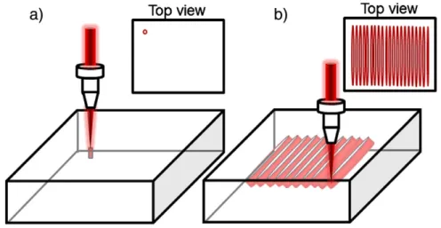 Fig. 3a presents the absorption spectra of the virgin glass and the glass after UV ns laser irradiation, followed or not by a heat treatment at 400 °C for 10 min