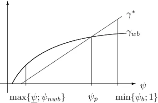 Fig. 1. Growth with versus without bubble.