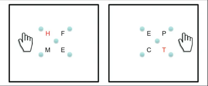 Figure 15 : Les 2 types de réponses possibles lors du test du Stabilo côté. Le sujet doit appuyer sur l’écran  du côté où la lettre rouge apparaît