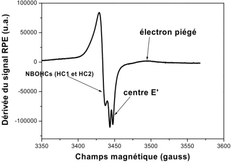 Figure 1.3 : Spectre RPE du verre irradié aux électrons  avec une dose de 1000 kGy.